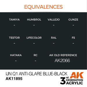 AK Interactive AK11895 IJN Q1 ANTI-GLARE BLUE-BLACK – AIR 17ml – imagen 3
