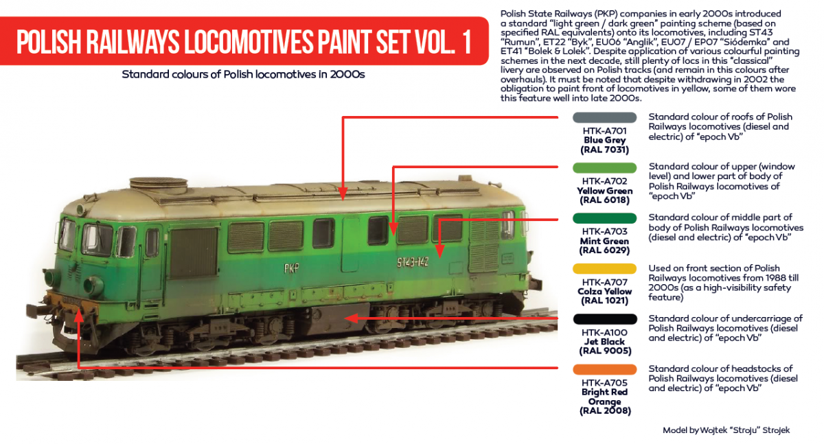 Hataka HTK-AS40 Polish Railways locomotives paint set vol. 1 – immagine 2