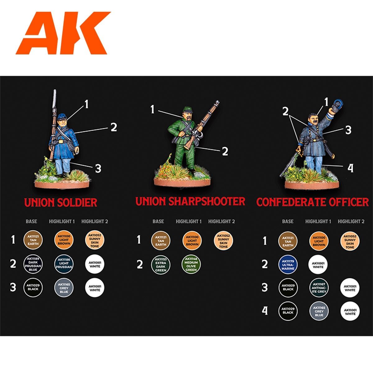 AK Interactive AK11764 SIGNATURE SET – REAF “ARCHIDUQUE” – SPECIAL 28MM AMERICAN CIVIL WAR PAINT SET 18x17 ml – image 5