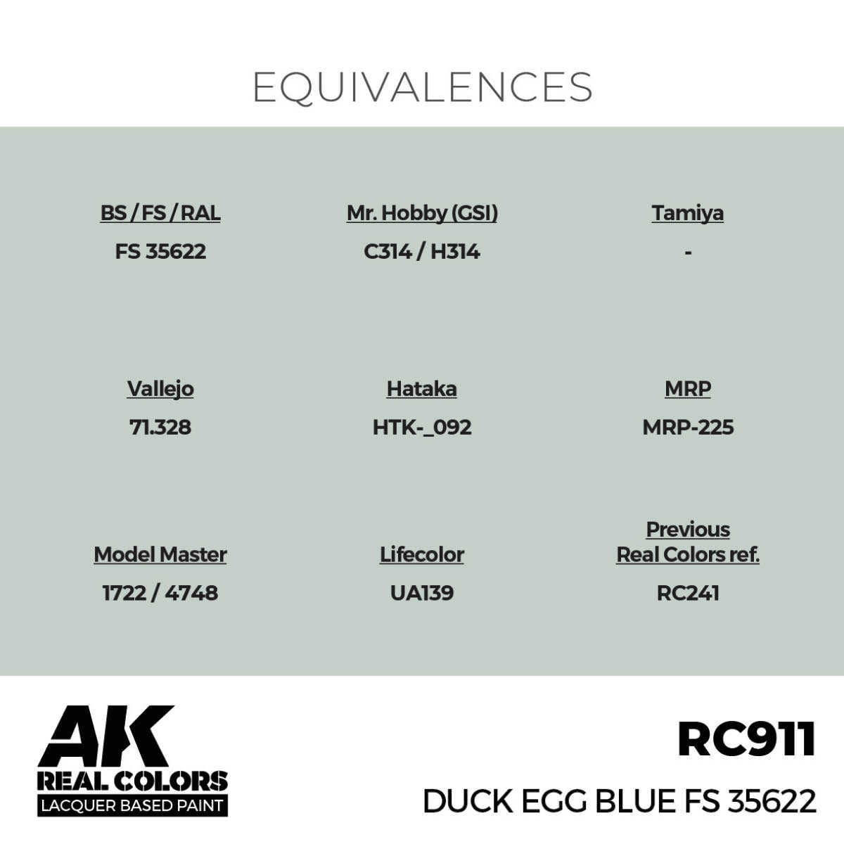 AK Interactive RC911 Duck Egg Blue FS 35622 17 ml – zdjęcie 3