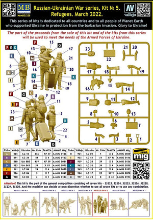 Master Box 35228 Refugees. March 2022 1/35 – zdjęcie 3