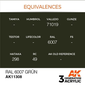 AK Interactive AK11308 RAL 6007 GRÜN 17ml – Bild 3