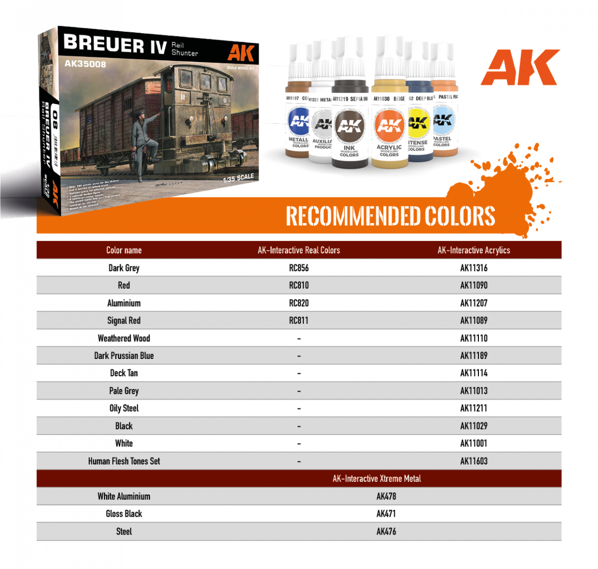 AK Interactive AK35008 BREUER IV RAIL SHUNTER – TREN DE MANIOBRAS 1/35 – image 7
