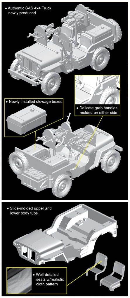 Dragon 7481 SAS Raider 4x4 Truck 1/72 – immagine 4