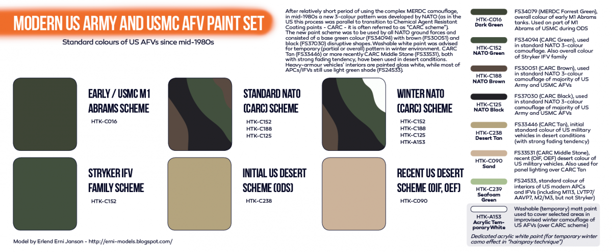 Hataka HTK-CS67 ORANGE LINE – Modern US Army and USMC AFV paint set 8x17ml – immagine 3