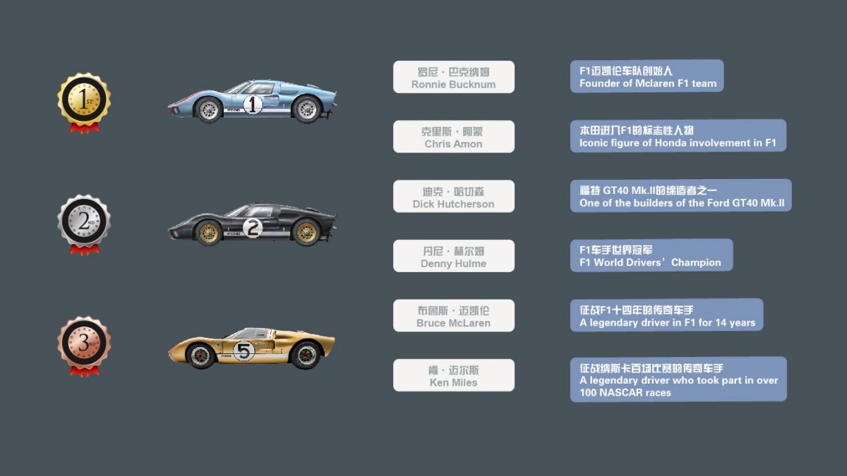 Meng Model CS-004 Ford GT40 Mk.II 1/24 – immagine 11