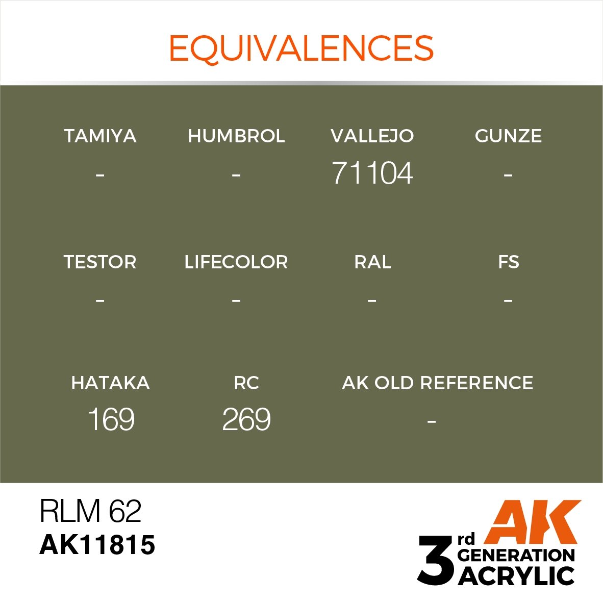 AK Interactive AK11815 RLM 62 – AIR 17ml – image 2