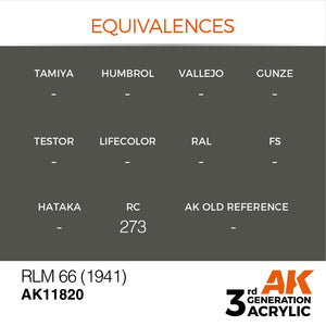 AK Interactive AK11820 RLM 66 (1941) – AIR 17ml – imagen 2