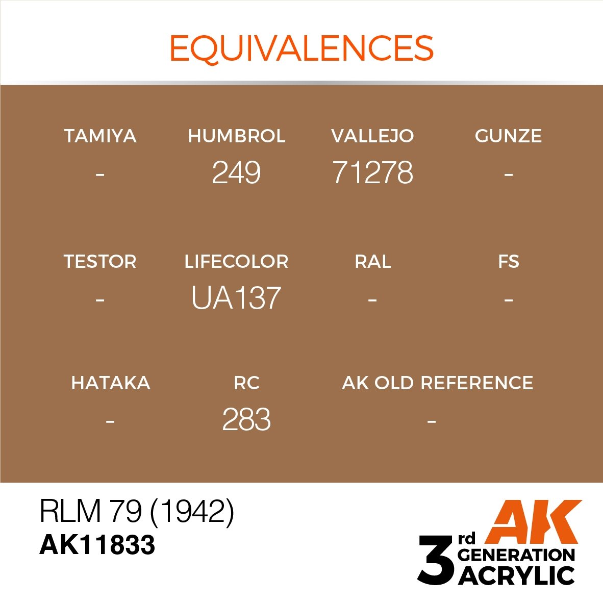AK Interactive AK11833 RLM 79 (1942) – AIR 17ml – Bild 2