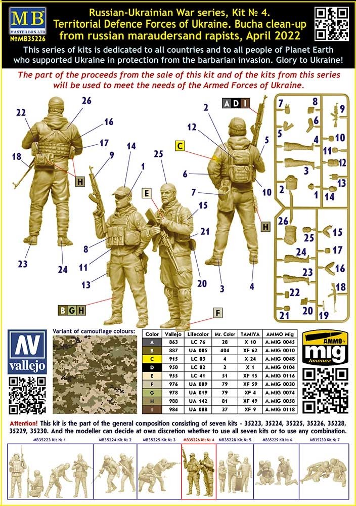 Master Box 35226 Russian-Ukrainian War series, Kit № 4. Territorial Defence Forces of Ukraine. Bucha clean-up from russian marauders and rapists, April 2022 1/35 – zdjęcie 3