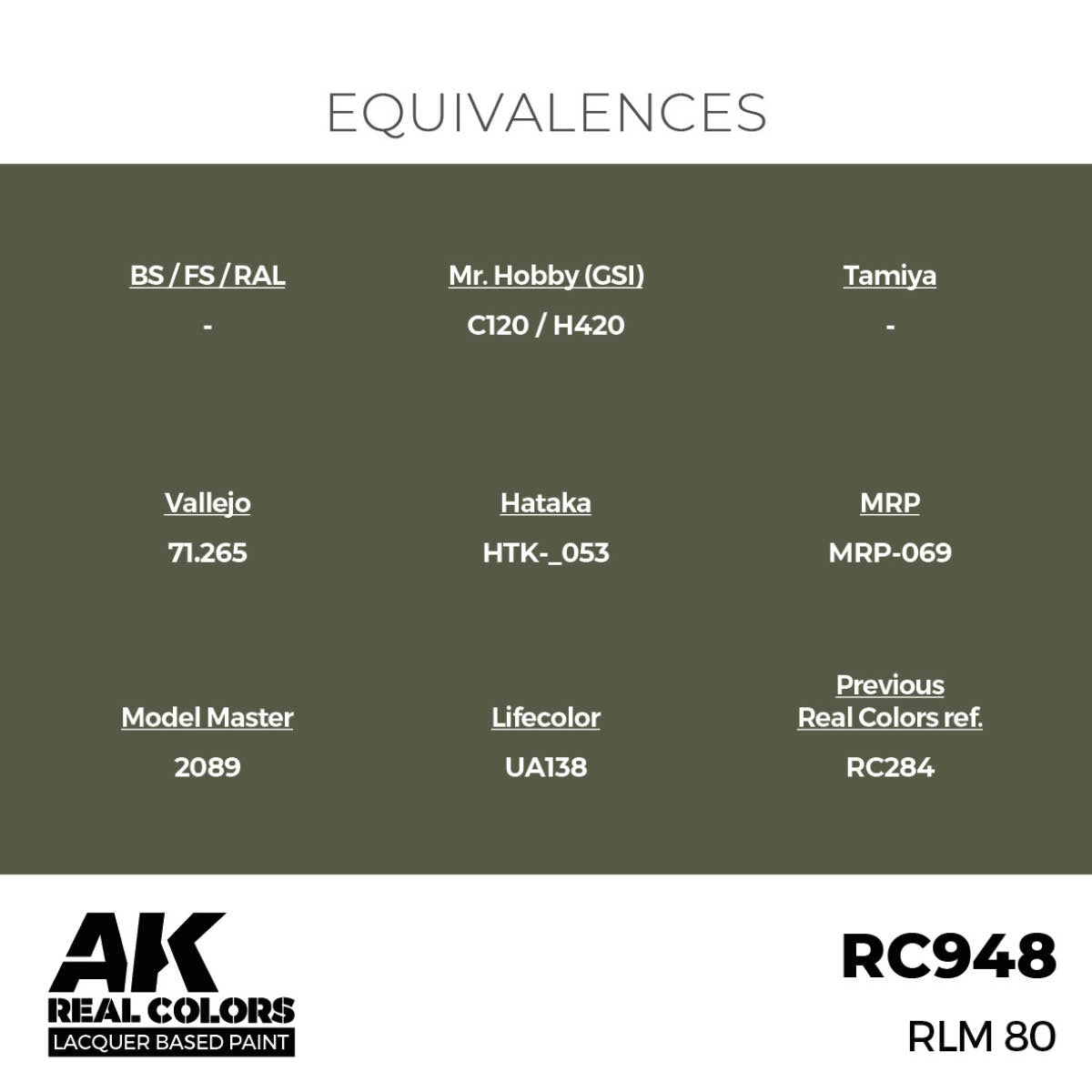 AK Interactive RC948 RLM 80 17 ml – imagen 3