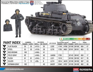 Academy 13280 German Light Tank Pz.Kpfw. 35(t) 1/35 – Bild 5