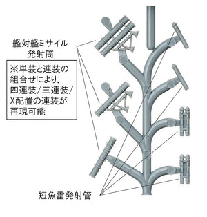 Fine Molds WA35 Tubes lance-torpilles anti-navires et de surface pour navires modernes 1/700 – image 3