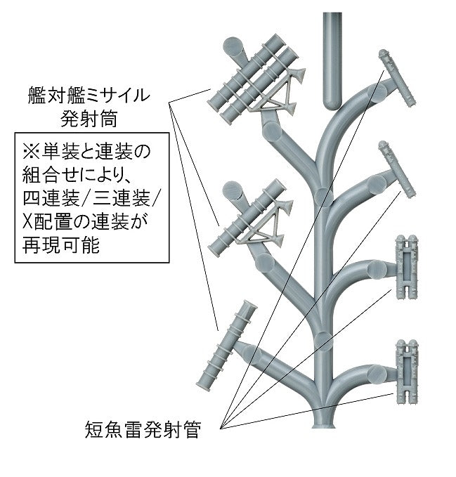 Fine Molds WA35 Tubes lance-torpilles anti-navires et de surface pour navires modernes 1/700 – image 3