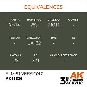 AK Interactive AK11836 RLM 81 VERSION 2 – AIR 17ml – imagen 2