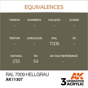 AK Interactive AK11307 RAL 7009 Hellgrau 17ml – imagen 3