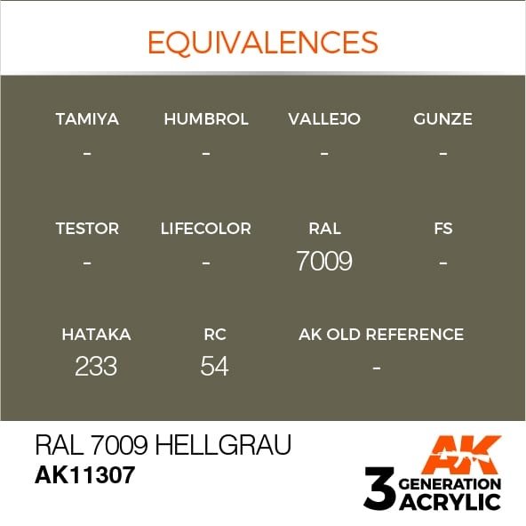 AK Interactive AK11307 RAL 7009 Hellgrau 17ml – imagen 3