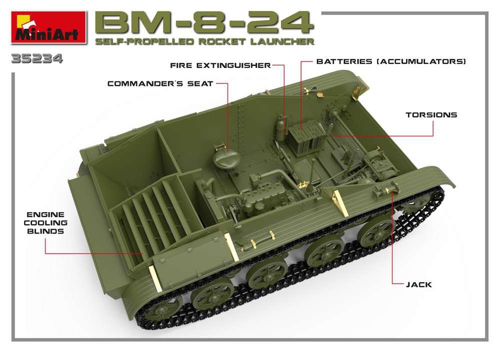 MiniArt 35234 BM-8-24 SELF-PROPELLED ROCKET LAUNCHER 1/35 – imagen 2