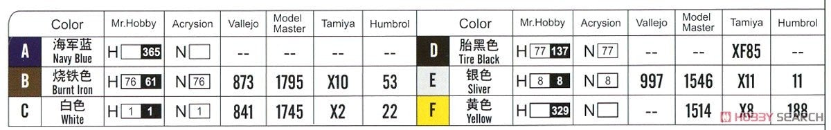 Hobby Boss 87267 F8F-1 Bearcat 1/72 – immagine 8