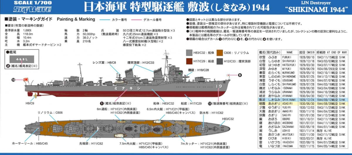 Pit-Road W244 IJN Destroyer Shikinami 1944 1/700 – Bild 4