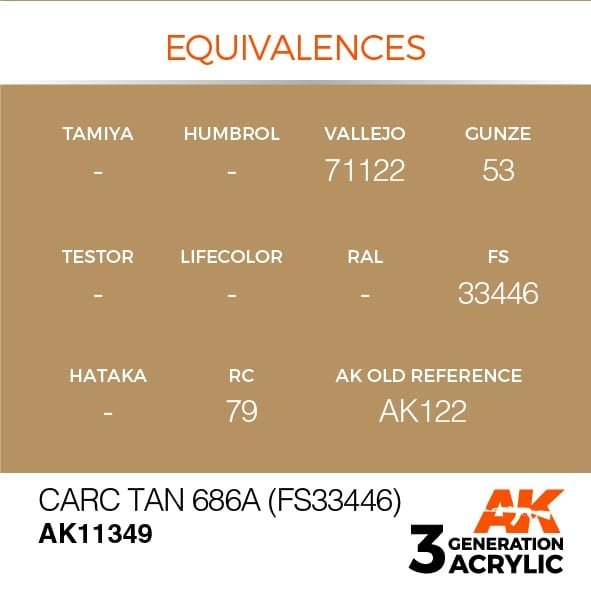AK Interactive AK11349 CARC Tan 686A (FS33446) 17ml – zdjęcie 3