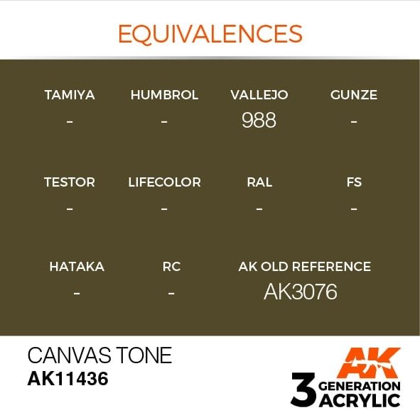 AK Interactive AK11436 Canvas Tone 17ml – imagen 3