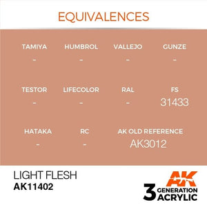 AK Interactive AK11402 Light Flesh 17ml – zdjęcie 3