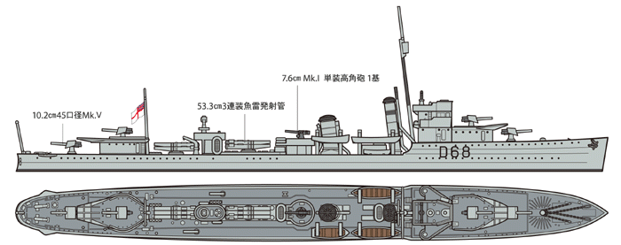 Tamiya 31910 Royal Australian Navy Destroyer Vampire 1/700 – imagen 2