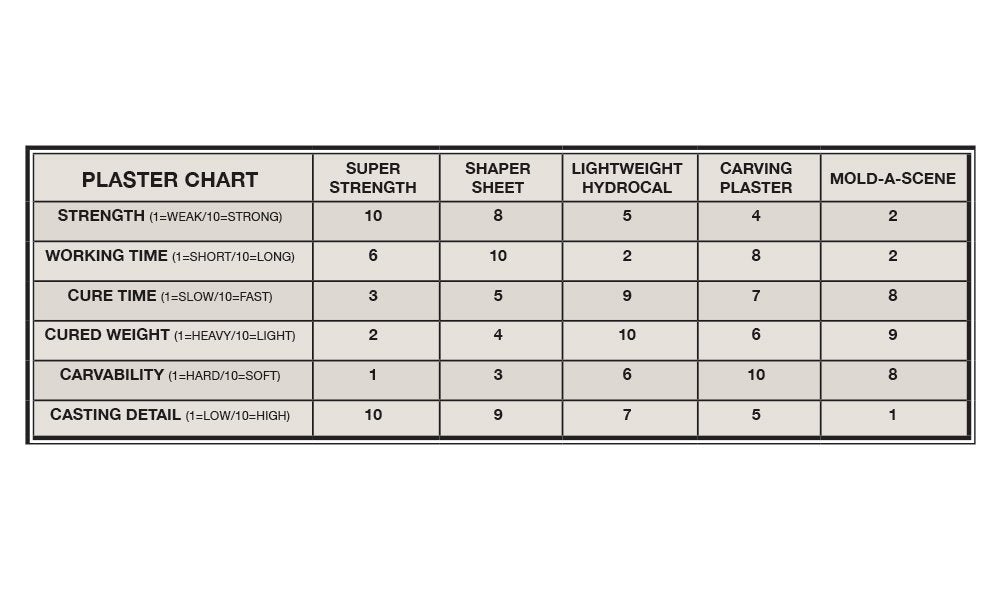 Woodland Scenics WC1180 Shaper Sheet Plaster – immagine 2