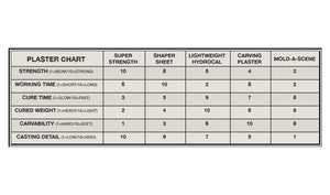 Woodland Scenics WC1180 Shaper Sheet Plaster – immagine 2