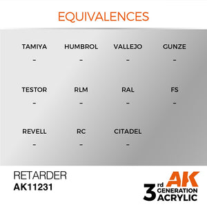 AK Interactive AK11231 RETARDER – AUXILIARY 17ml – zdjęcie 3