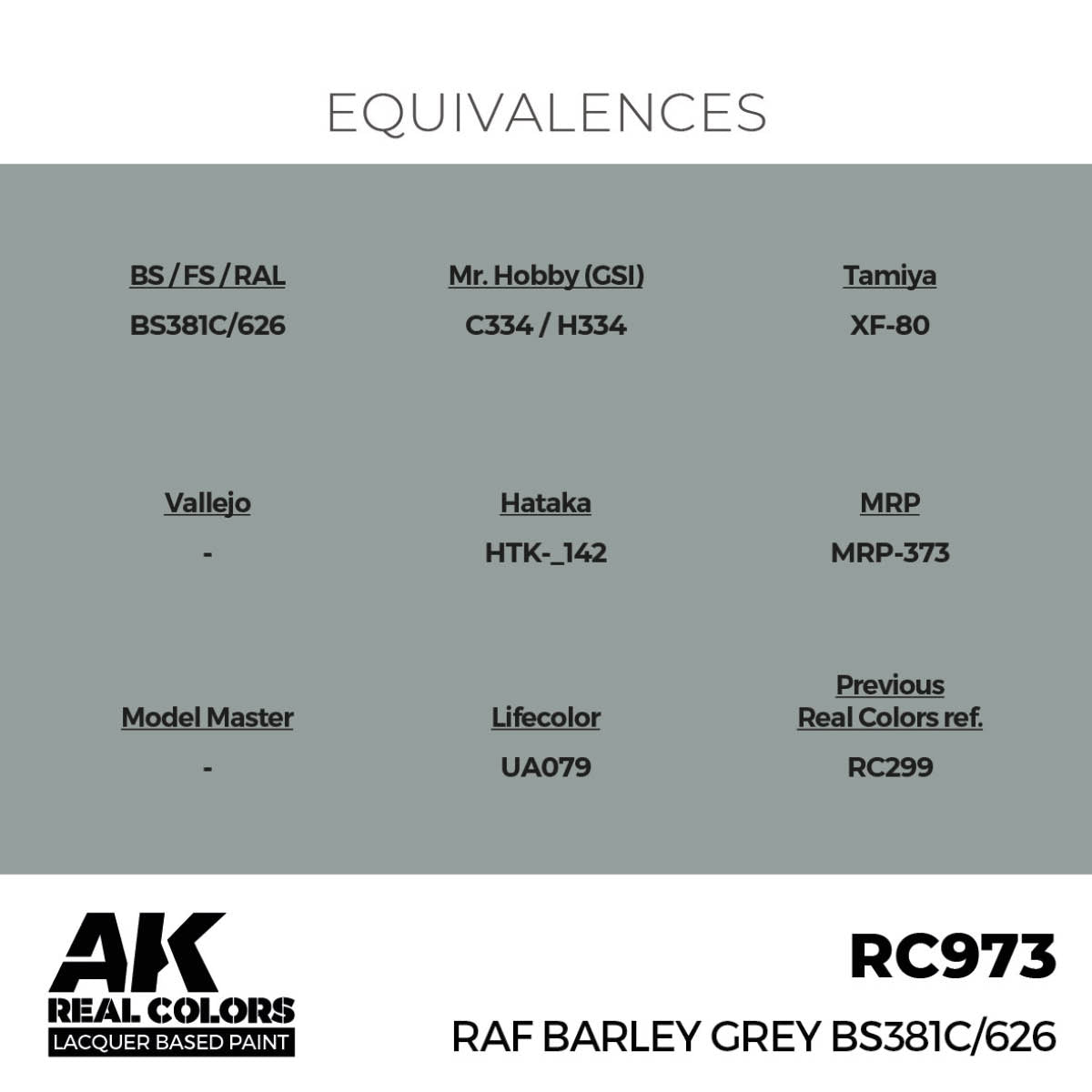 AK Interactive RC973 RAF Barley Gray BS381C/626 17 ml – image 3