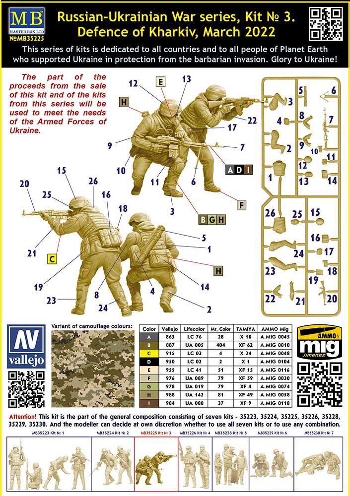 Master Box 35225 Russian-Ukrainian War series, kit No3. Defence of Kharkiv, March 2022 1/35 – zdjęcie 3