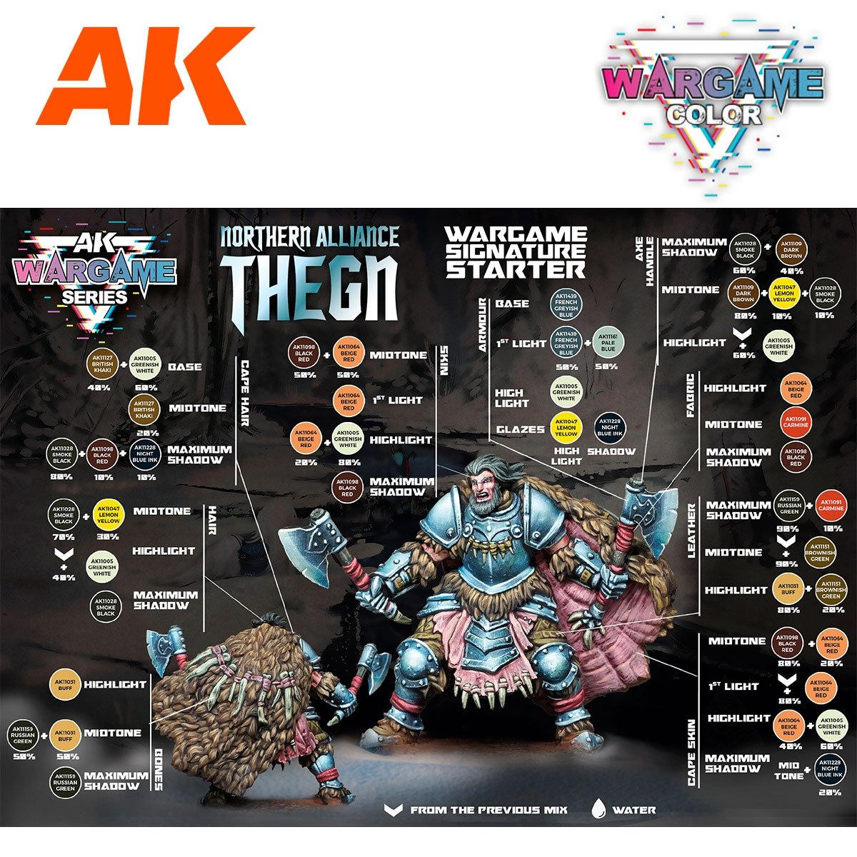 AK Interactive AK11771 NORTHERN ALLIANCE THEGN – WARGAME STARTER SET – 14 COLORS &amp;amp; 1 FIGURE – image 4