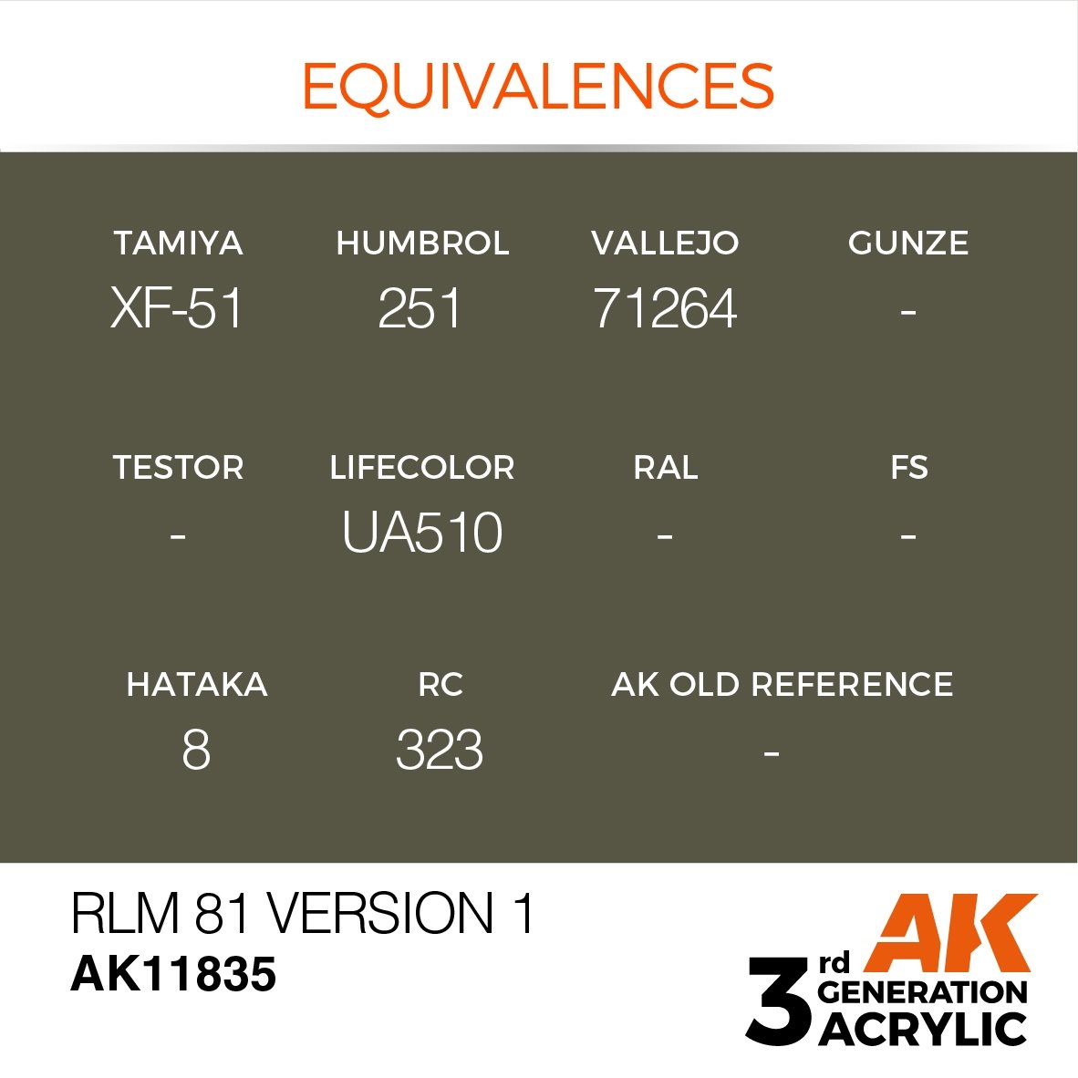 AK Interactive AK11835 RLM 81 VERSION 1 – AIR 17ml – immagine 3