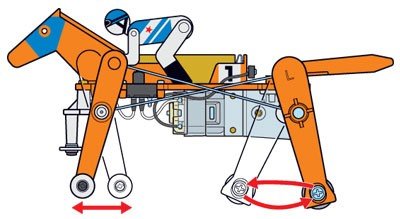 Tamiya 71112 Mechanical Racehorse - Galloping Type – Bild 2