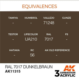 AK Interactive AK11315 RAL 7017 Dunkelbraun 17ml – Bild 3