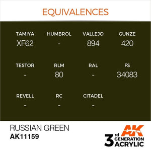AK Interactive AK11159 RUSSIAN GREEN – STANDARD 17ml – Bild 3