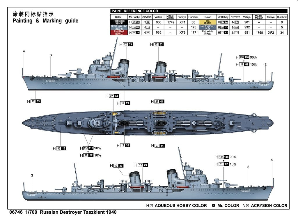Trumpeter 06746 Destroyer soviétique Tachkent 1940 1/700 – image 4