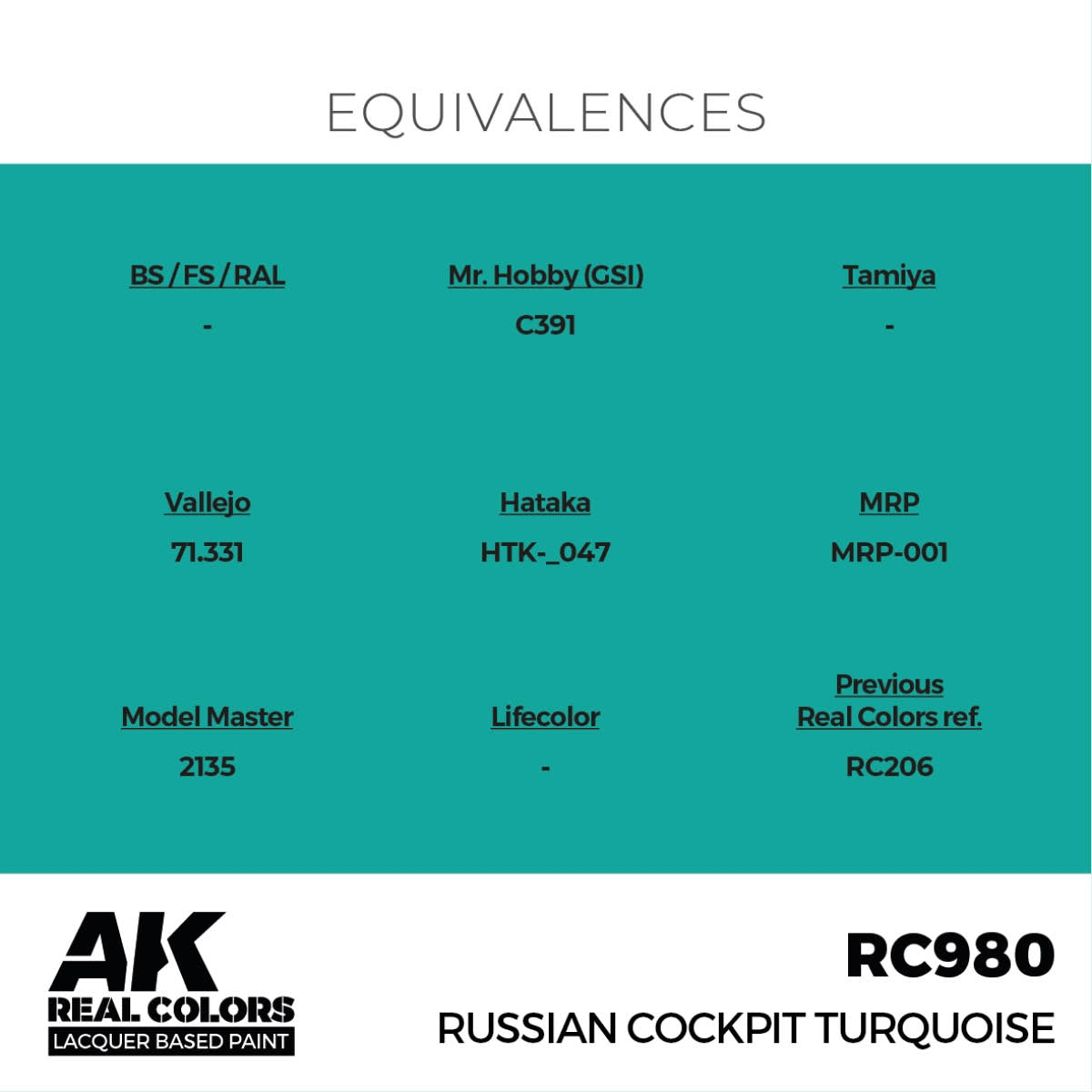 AK Interactive RC980 Russian Cockpit Turquoise 17 ml – zdjęcie 3