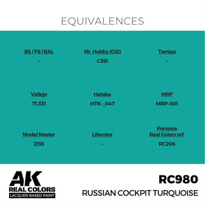 AK Interactive RC980 Russian Cockpit Turquoise 17 ml – zdjęcie 3