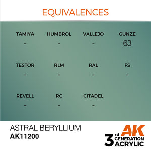 AK Interactive AK11200 ASTRAL BERYLLIUM – METALLIC 17ml – imagen 3
