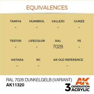 AK Interactive AK11320 RAL 7028 Dunkelgelb (Variant) 17ml – Bild 3