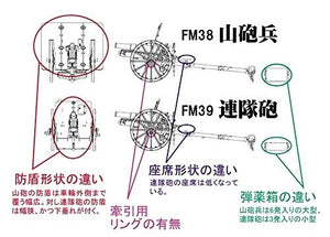 Fine Molds FM38 Imperial Japanese Army Artillery Type 41 75mm Mountain Gun 1/35 – zdjęcie 2