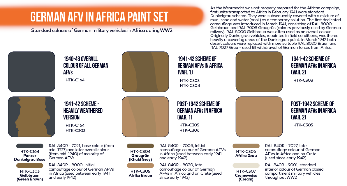 Hataka HTK-CS90 ORANGE LINE – German AFV in Africa paint set 6x17ml – imagen 3