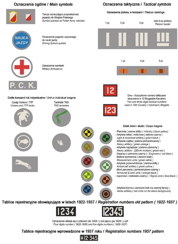 ToRo Model 35D46 - Polish Army vehicles Pre-war registration numbers, unit insignia &amp;amp; stencils 1/35 – Bild 2