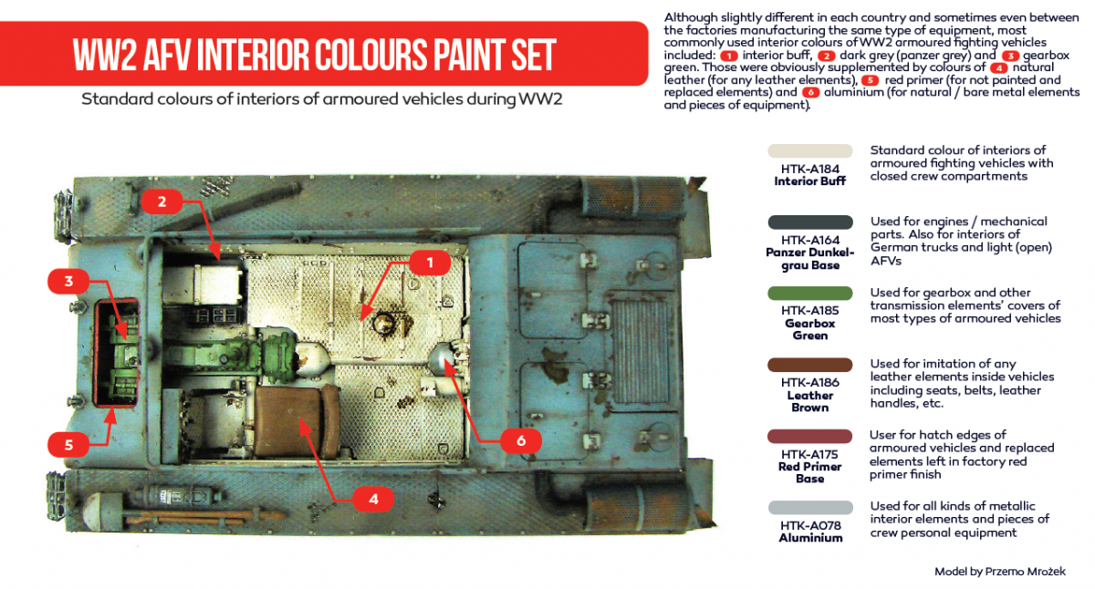 Hataka HTK-AS37 WW2 AFV Interior Colours paint set (6x17ml) – imagen 2