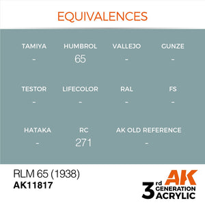 AK Interactive AK11817 RLM 65 (1938) – AIR 17ml – Bild 2