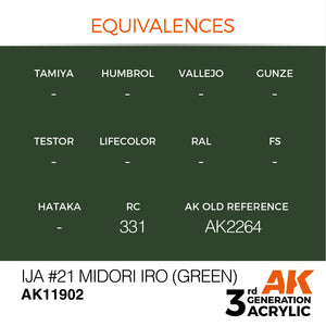 AK Interactive AK11902 IJA #21 MIDORI IRO (GREEN) – AIR 17ml – Bild 3