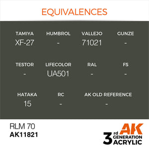 AK Interactive AK11821 RLM 70 – AIR 17ml – zdjęcie 3